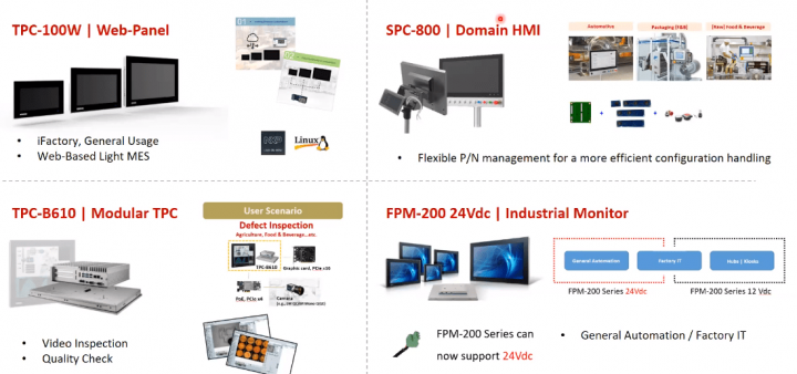 Bestseller Systeme von Touch Panel PC Systeme