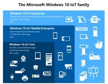 Windows 10 IoT Familie