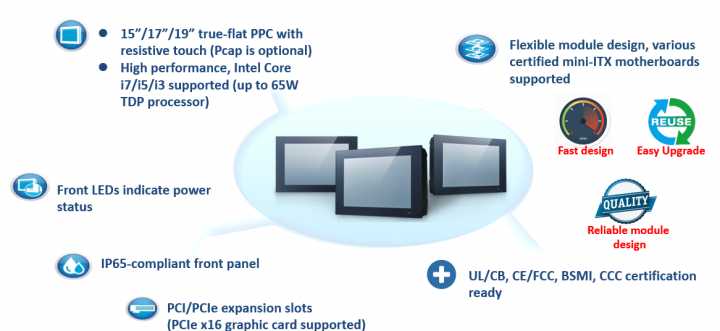 Eigenschaften der PPC-6100 Serie