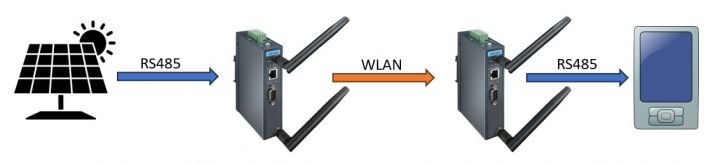 RS485 zu WLAN verbinden