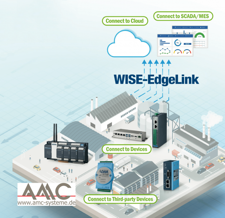 AMC bietet Edgelink Lösungen für die Maschinendatenerfassung