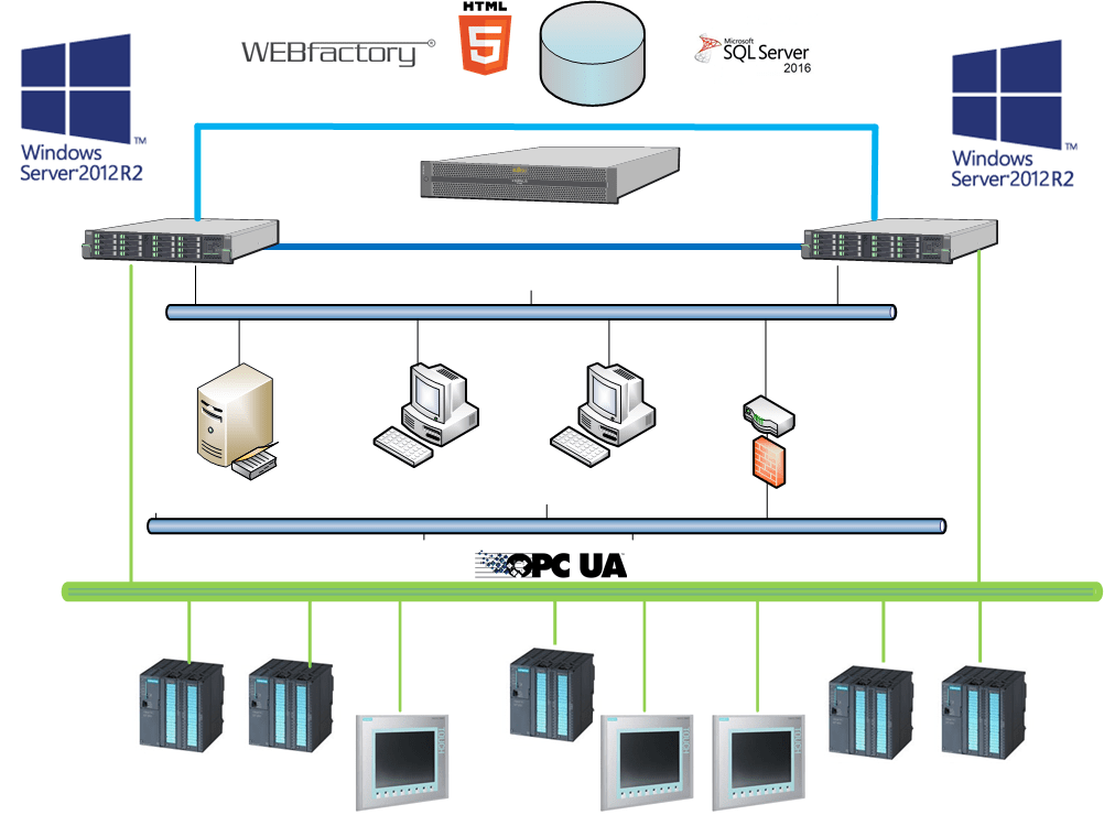 Systemstruktur eines Servers