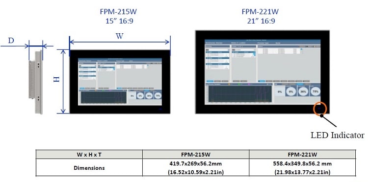 FMP-200 Eigenschaften