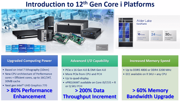 CPUs der 12. Intel Plattform