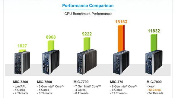 MIC-770 Performance Vergleich